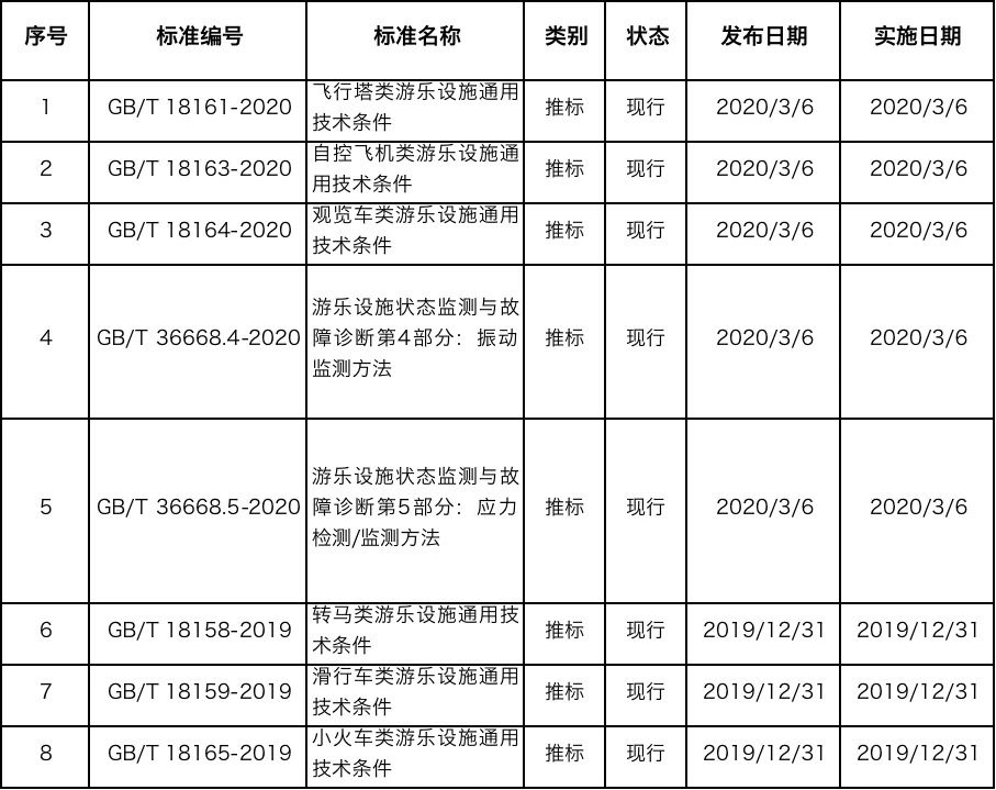 游樂(lè )設施新標準目錄