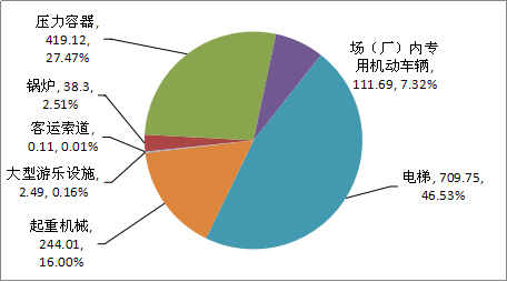 游樂(lè )場(chǎng)設備