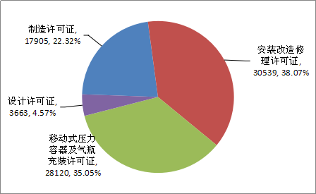 游樂(lè )場(chǎng)設備
