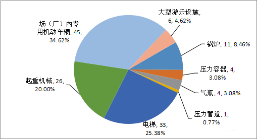游樂(lè )場(chǎng)設備