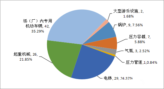 游樂(lè )場(chǎng)設備