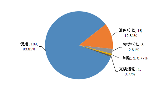 游樂(lè )場(chǎng)設備