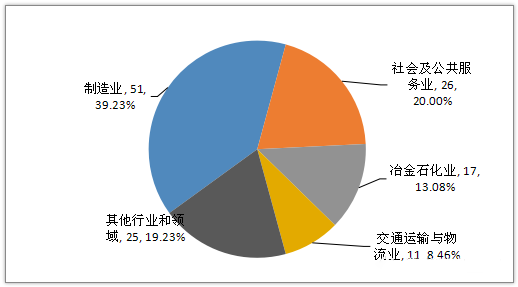 游樂(lè )場(chǎng)設備