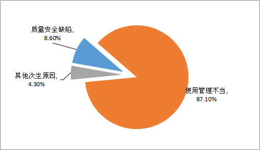 游樂(lè )場(chǎng)設備